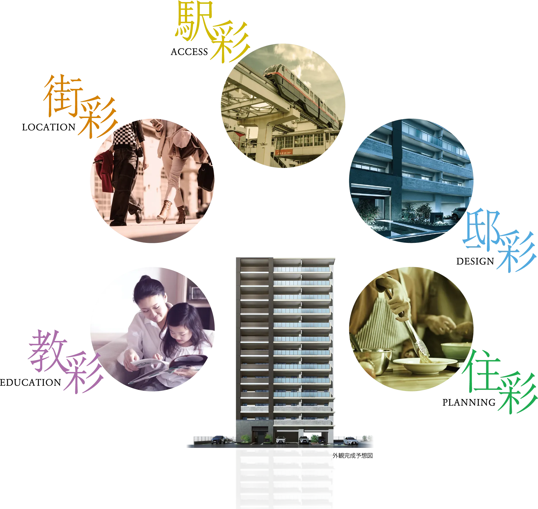 Concept Wise Stem Court Asato Station Aya Residence