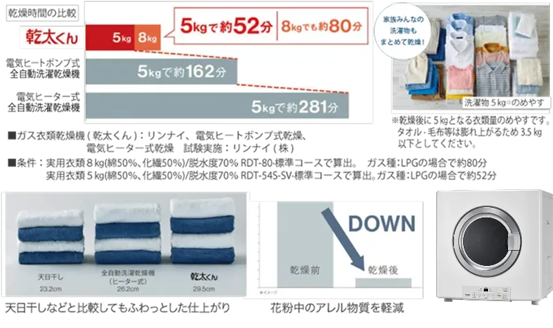 Inuita-kun Gas Clothing Dryer Wise-Stem Court Asato Station Aya Residence